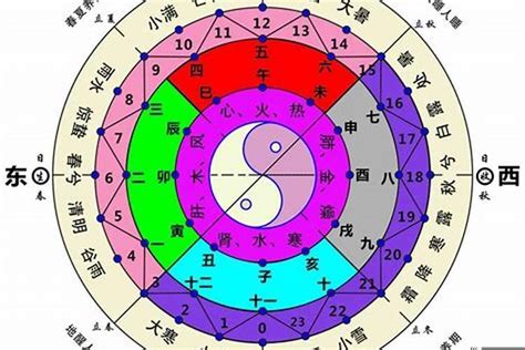 西北方五行|五行方位对应的方向 五行属性颜色